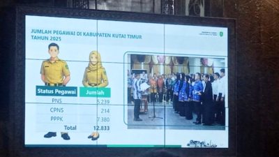 Kutim Tegaskan Tak Ada Pengurangan PPPK di Tengah Efesiensi Anggaran, Fiskal Daerah Disebut Masih Kuat